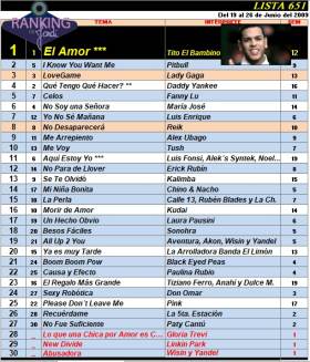 Ranking 651 de 2009